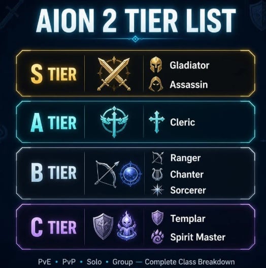 구매 Aion 2 Kina
