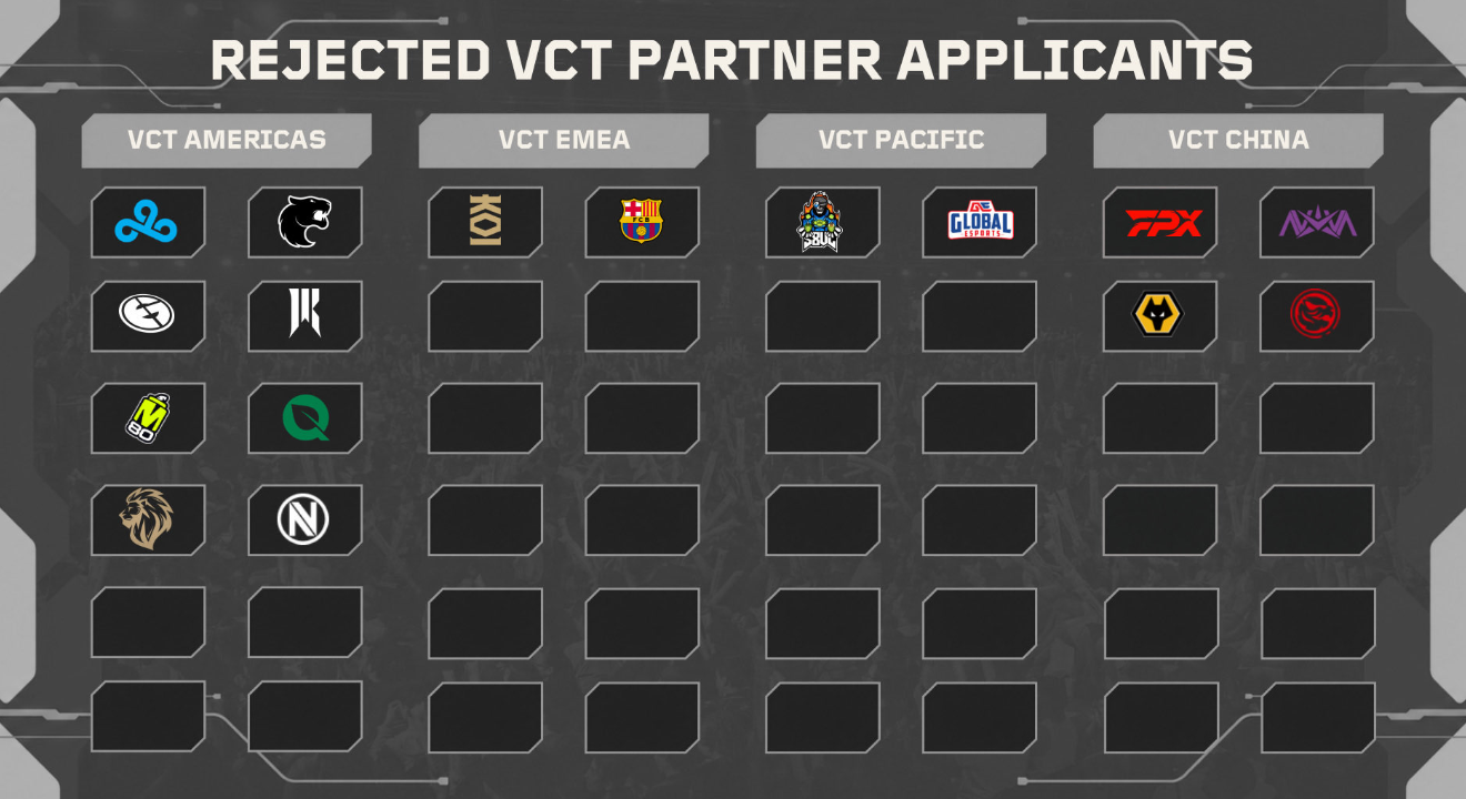 VCT Partnerteams 2027,VCT 2027 partnerstatus per regio,VALORANT VCT 2028 partnerorganisaties,VCT Americas 2027 partnerteams,VCT EMEA 2027 partnerteams,VCT Pacific 2027 partnerteams,VCT China 2027 partnerteams,Valorant Top Up,Kopen Valorant Top Up