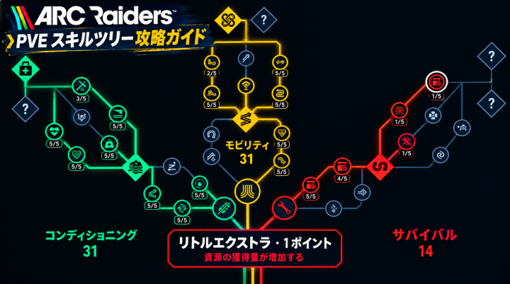 ARC Raiders コイン