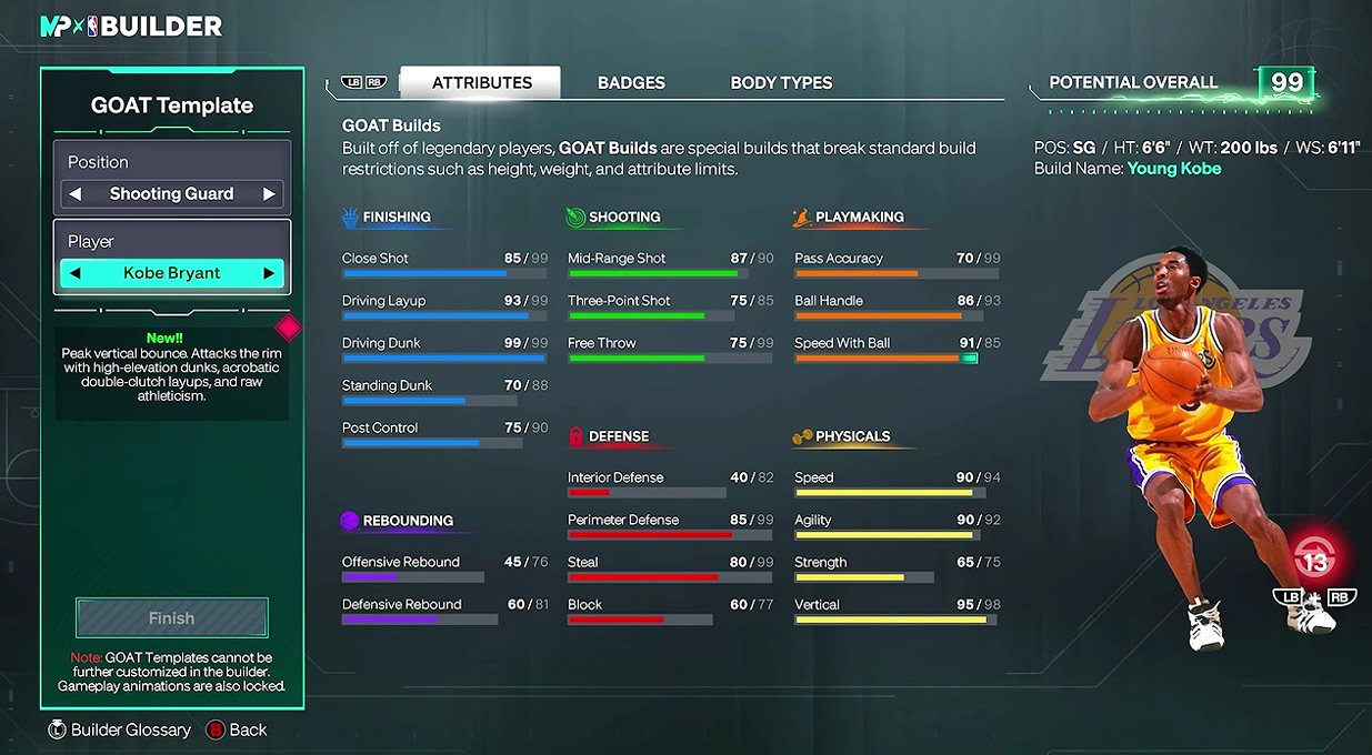 NBA 2K27 GOAT Builds Guide: Best Builds Ranked, Full Stats, Cap Breakers & VC Costs