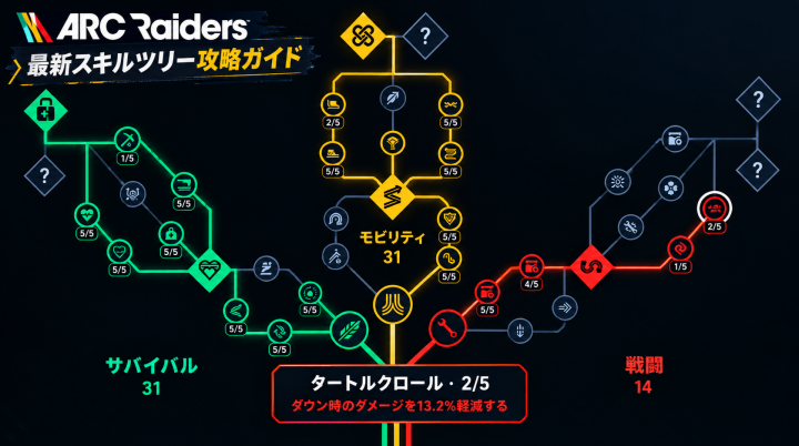 ARC Raiders コイン