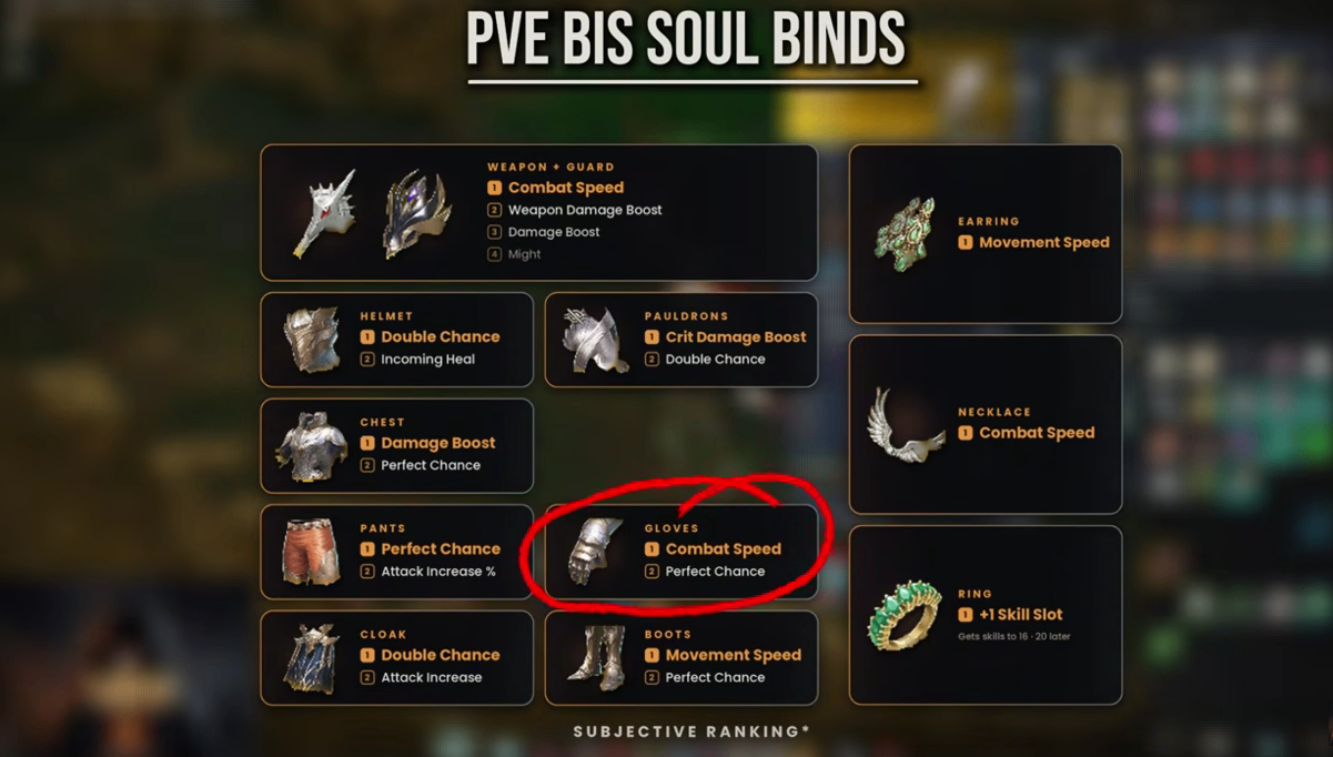Aion 2 Soul Bind Guide: Best Stats, Transfer System, and How to Save Kinah