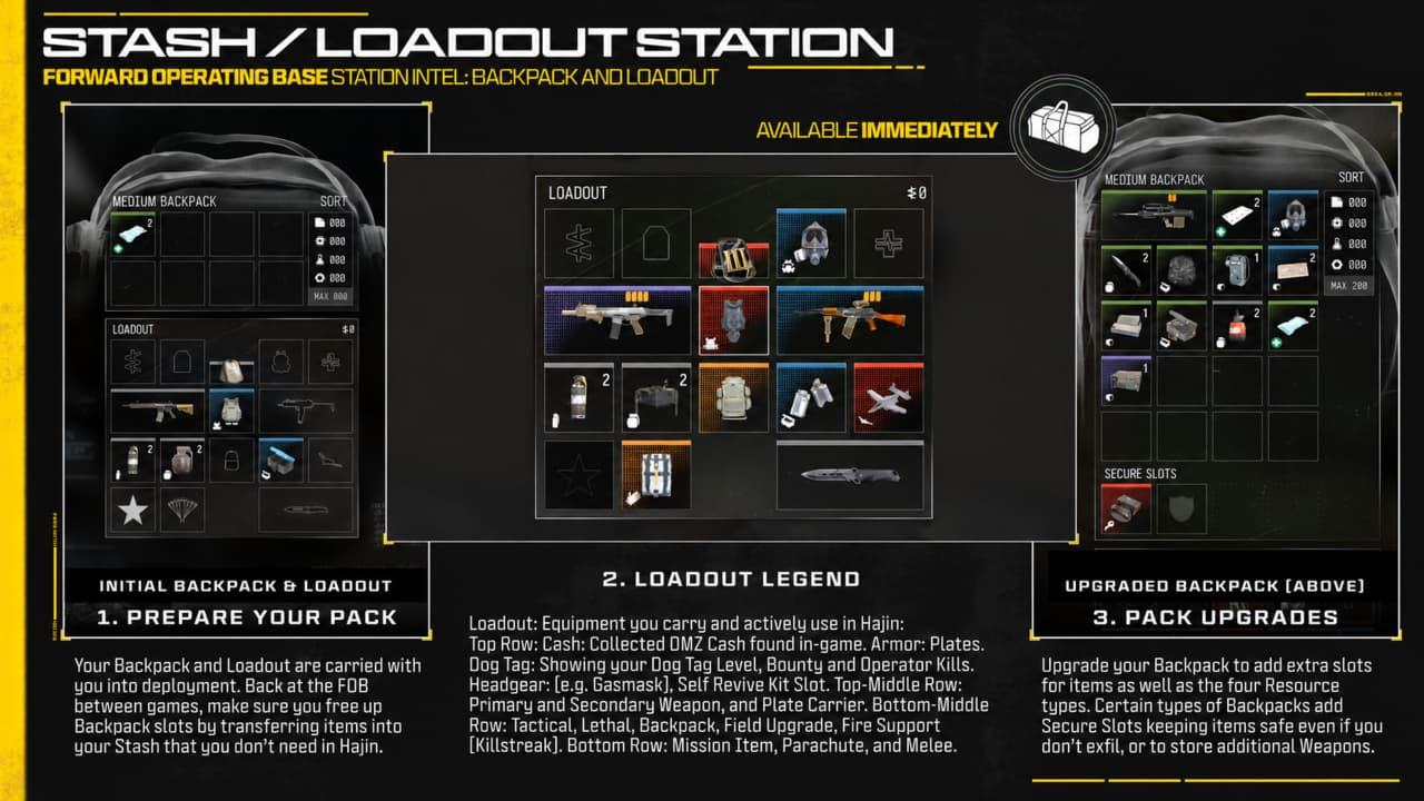 CoD Modern Warfare 4,DMZ,Upgrades