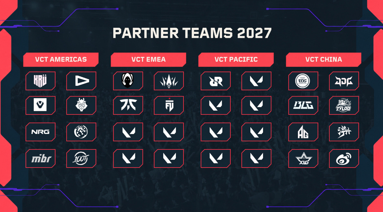 VCT Partnerteams 2027: Welke VALORANT Teams Blijven en Welke Organisaties Hun Plek Verliezen?