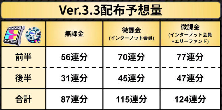 ゼンレスゾーンゼロ 課金