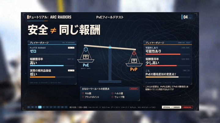 ARC Raiders コイン