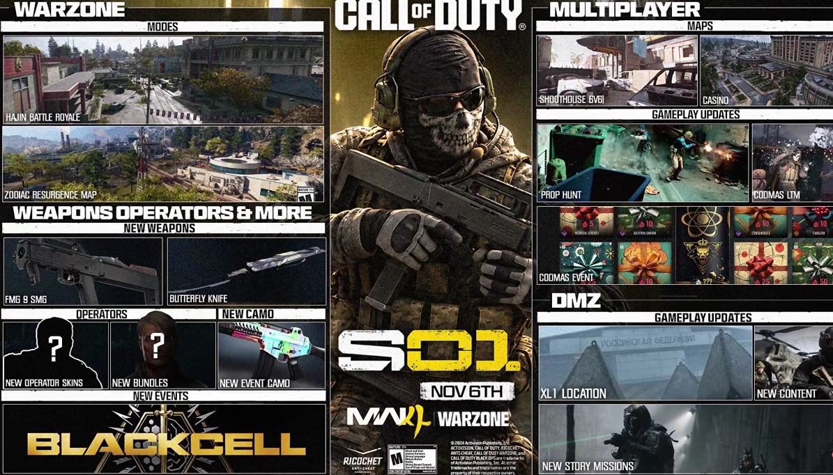 Modern Warfare 4 Season 1 Releasedatum en Contentupdate: Nieuwe Wapens, Operators, Battle Pass, BlackCell en Warzone-Integratie Uitgelegd
