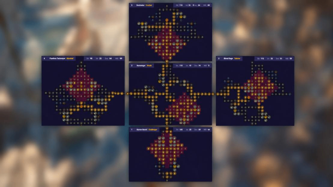 Diablo 4 Season 15 Whirlwind Barbarian Build: Selig Gear and Fury