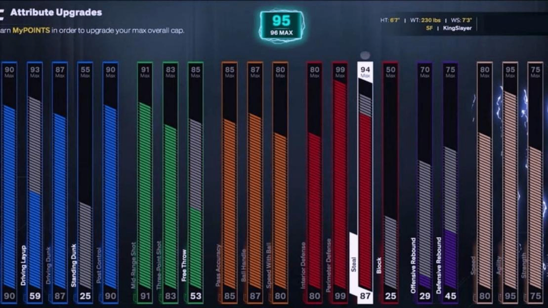 NBA 2K27 Season 2 GOAT Builds: Role-Based Picks and All 18 Unlocks