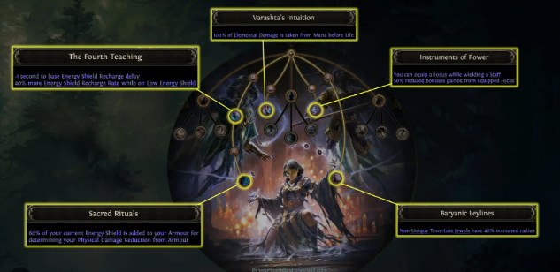 구매 POE2 Currency