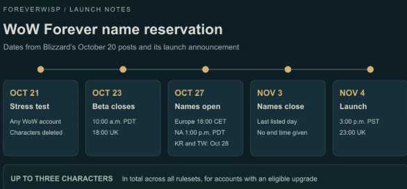 WoW Forever Name Reservation,Namensreservierung,Fraktionen,tarttermin,Editionen,wow forever name reservation time,patchnotes,namens reservierung,namensreservierung uhrzeit