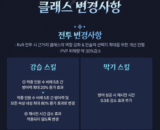 Aion 2 Kina
