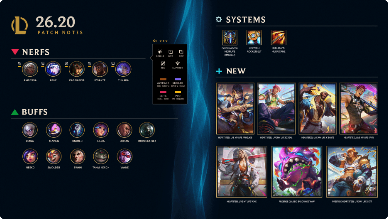 Compte League of Legends