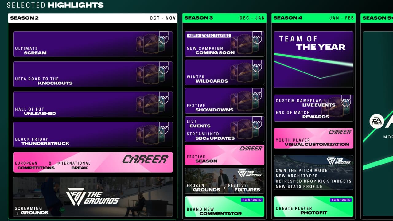 EA SPORTS FC 27 Season 2 SP Farming: Fast Career Mode Methods and Daily Routes