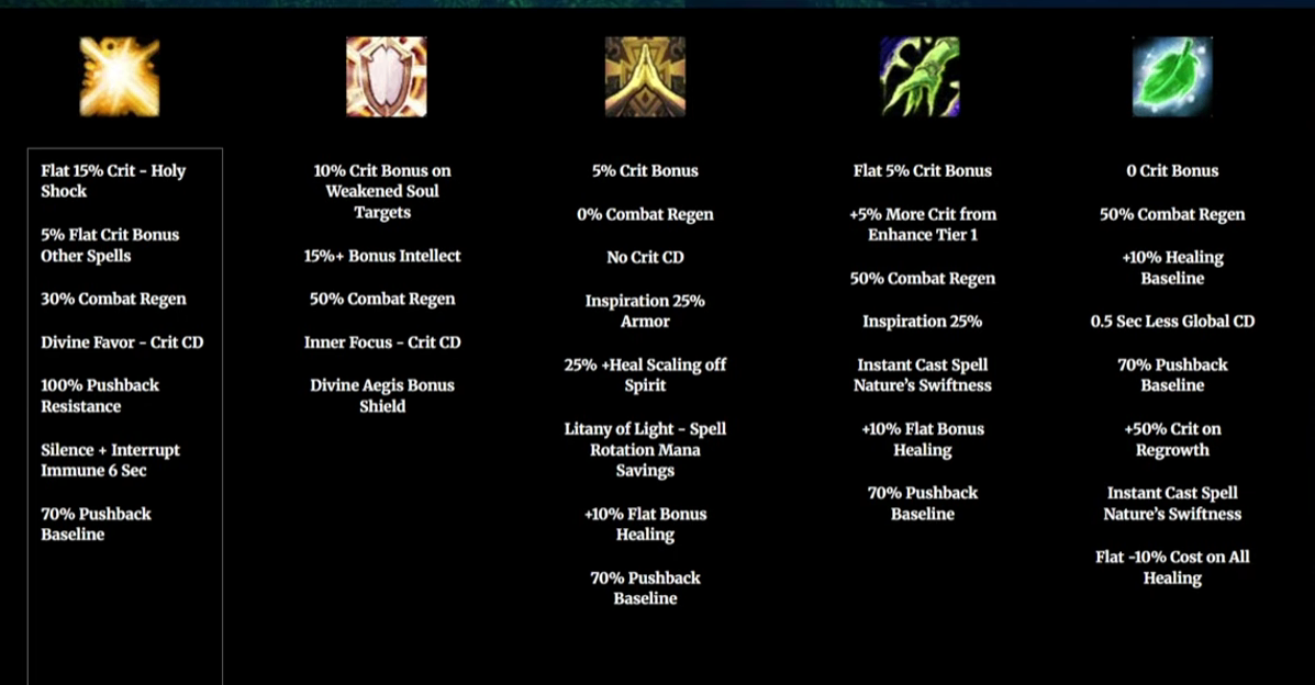 Five Healing Specs