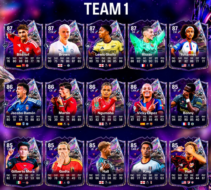 FC 27 Future Stars Team 1,FC 27 Future Stars spelers ratings,FC 27 Future Stars Team 1 leak,FC 27 Future Stars Team 2 voorspelling,FC 27 munten Future Stars promo,FC 27 Ultimate Team Future Stars