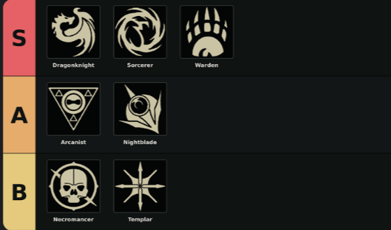 The Elder Scrolls Online Völker Ranking,ESO Bosmer Grüner Pakt Lore,verrückteste Völker Tamriel,ESO Gold kaufen