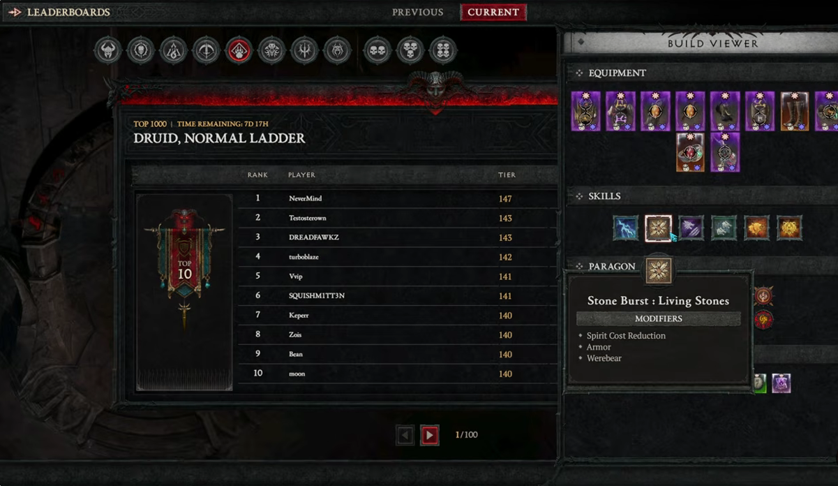 Diablo 4 Season 15 Class Tier List: Best Builds for Pit, Tower, and Endgame